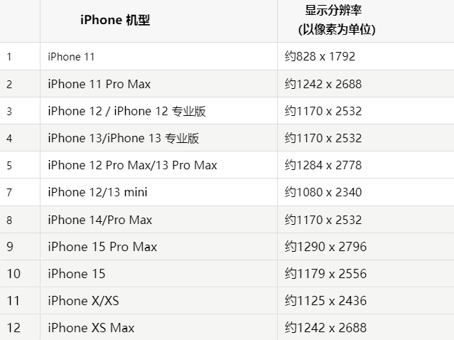 苹西区果维修分享iPhone主屏幕壁纸显得模糊怎么办