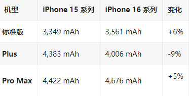 西区苹果16维修分享iPhone16/Pro系列机模再曝光