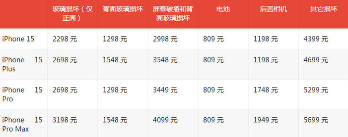 西区苹果15维修站中心分享修iPhone15划算吗