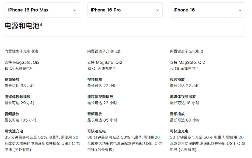 西区苹果手机维修分享 iPhone 16 目前实测充电峰值功率不超过 39W 