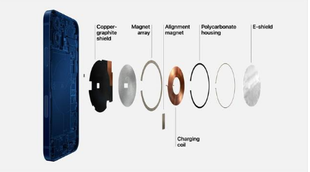 西区苹果手机维修分享iPhone 12真的会威胁身体健康吗 
