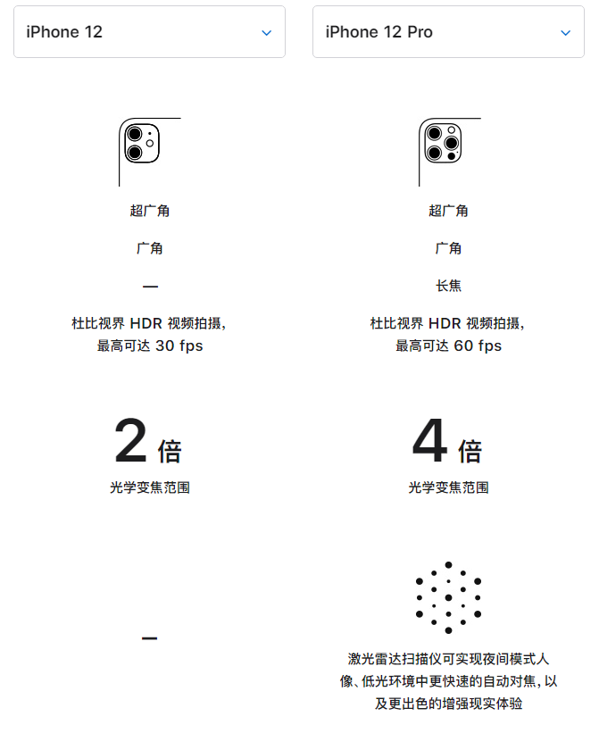 西区苹果手机维修分享苹果 iPhone 12 与 iPhone 12 Pro 选哪款 